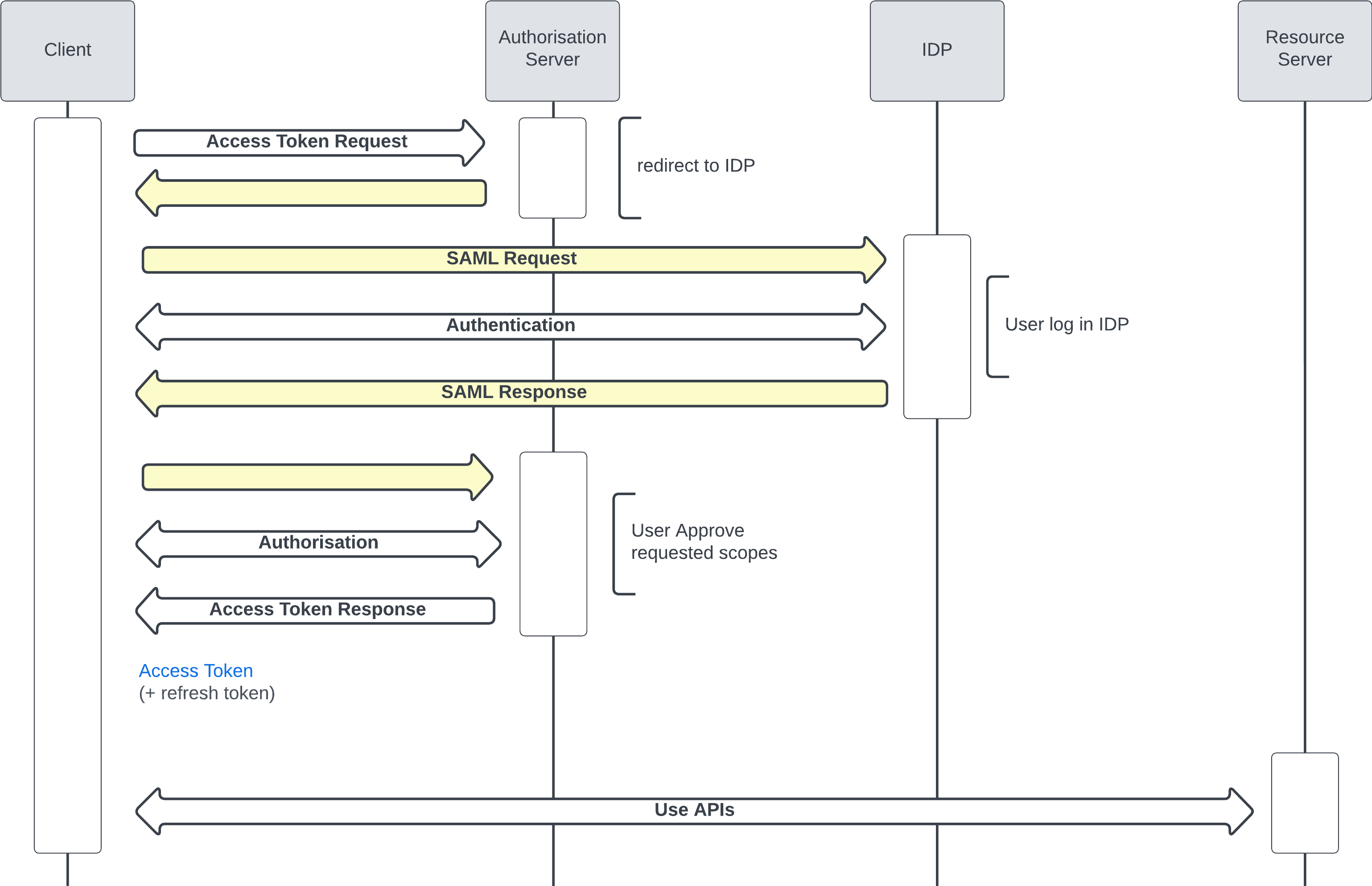 User Agent with SAML
