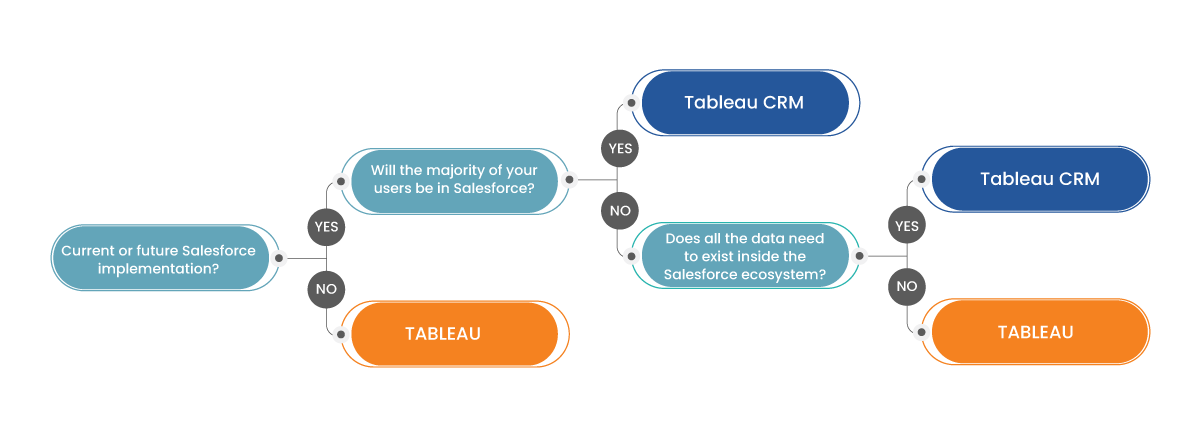 Tableau vs CRM Analytics