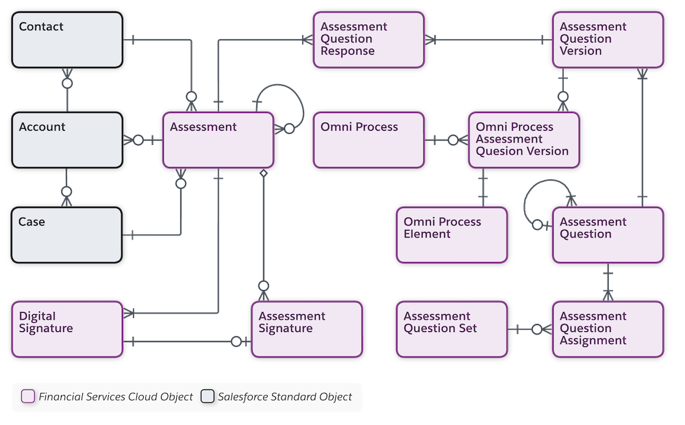 Data Model